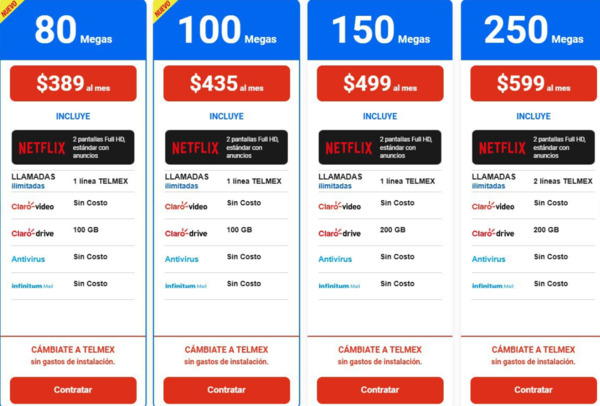 Paquetes de Telmex con Netflix Gratis