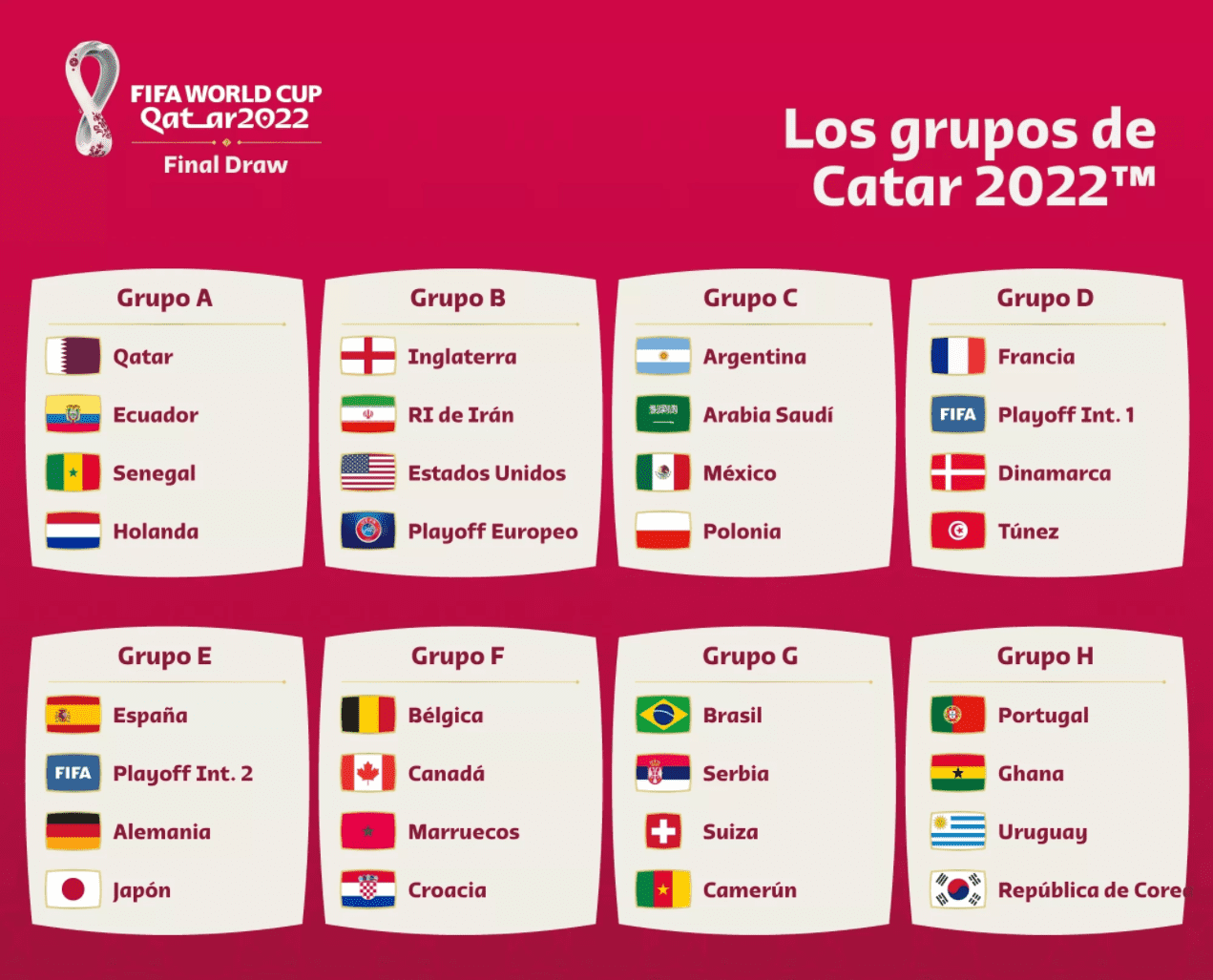 Mundial de Qatar 2022 Grupos