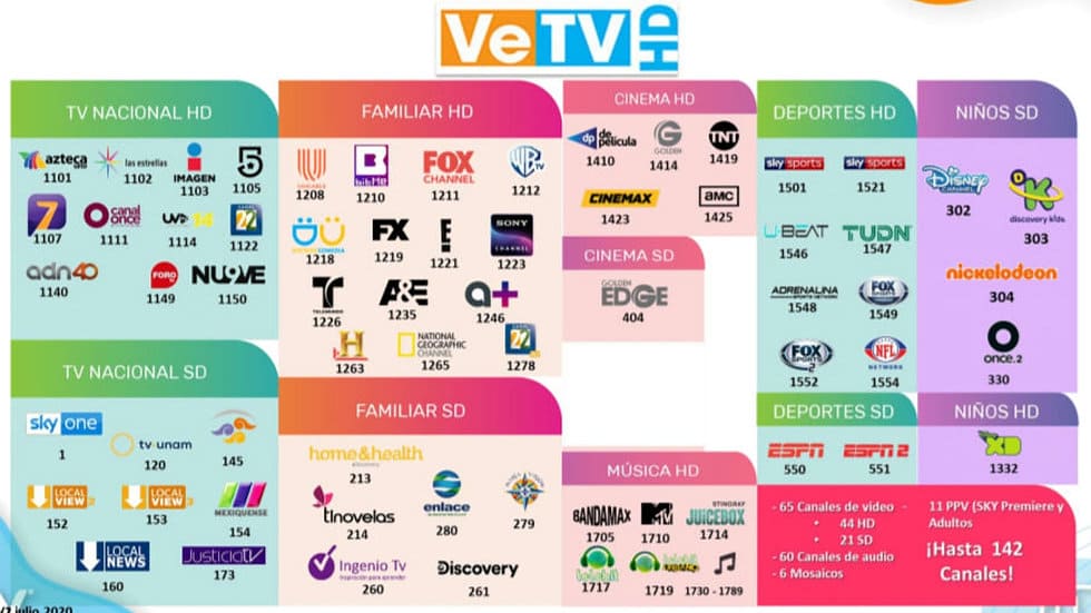 Canales de VeTV HD original