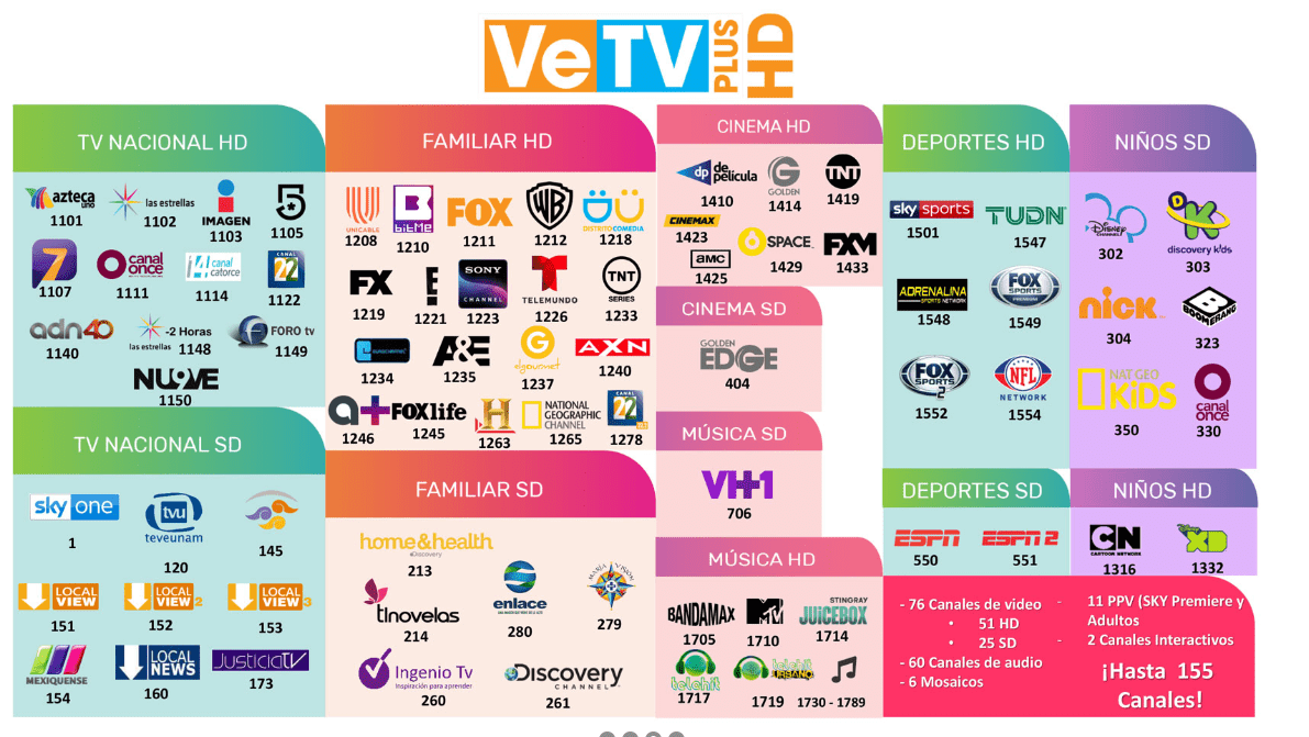 Canales de VeTV HD Plus