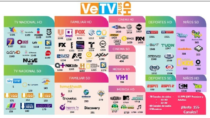 Paquetes de VeTV Plus HD